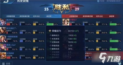 《王者荣耀》表现分计算攻略大全 s24巅峰表现分如何算