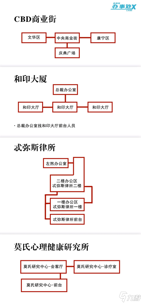 未定事件簿左然辦公室在哪里？左然辦公室密碼大全