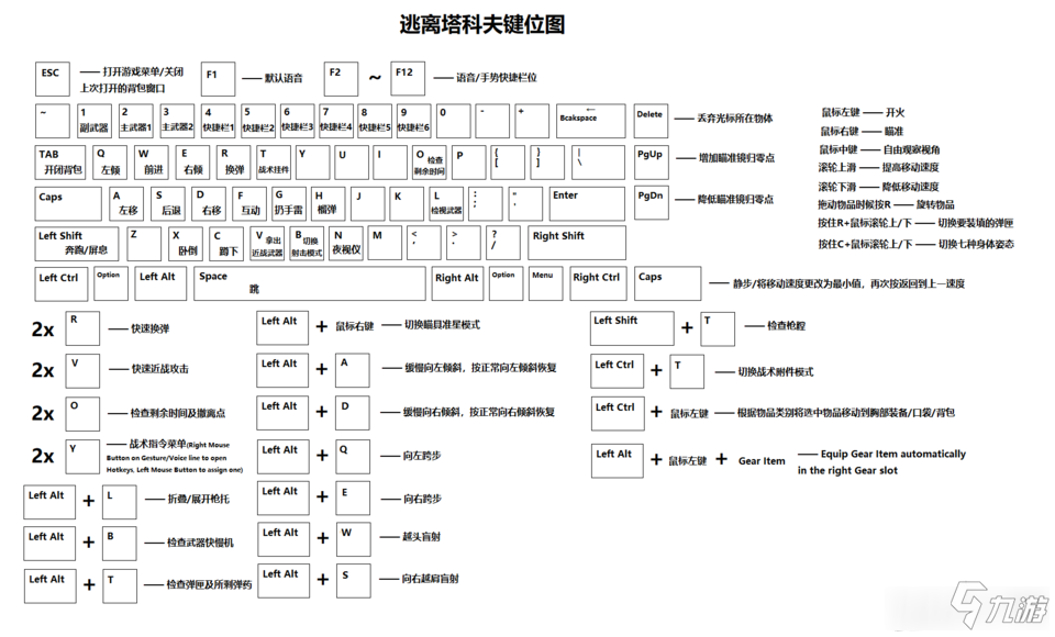 逃離塔科夫鍵盤(pán)按鍵操作分享-逃離塔科夫按鍵是什么