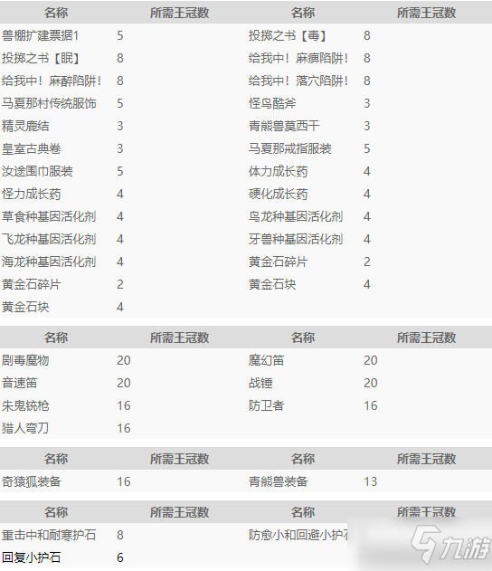 《怪物猎人物语2》瓶子王冠兑换推荐