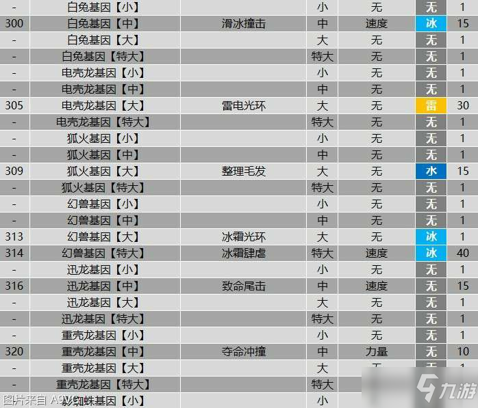 《怪物猎人物语2》全羁绊基因属性效果大全