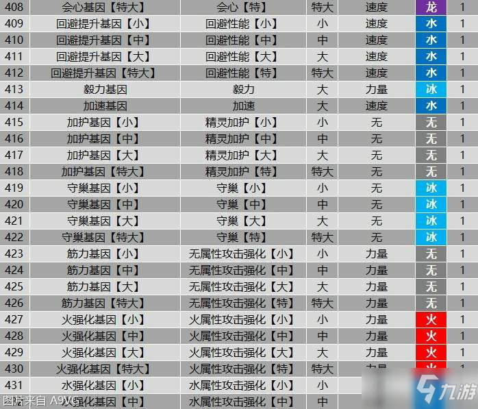 《怪物猎人物语2》全羁绊基因属性效果大全