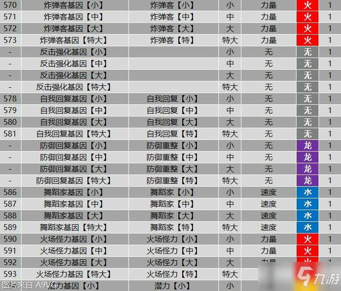 《怪物猎人物语2》全羁绊基因属性效果大全