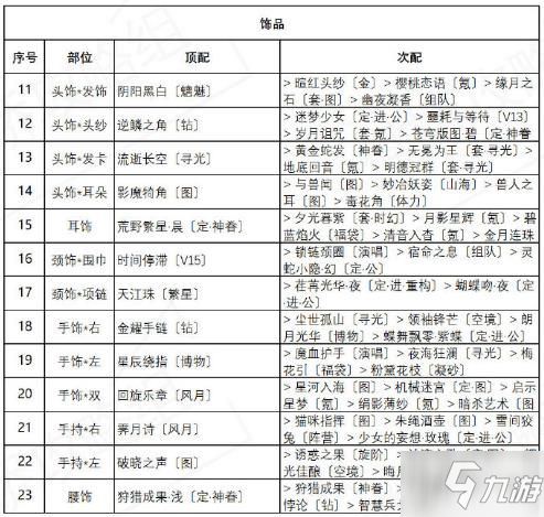 奇迹暖暖异域游客怎么搭配 奇迹暖暖盛夏熏风第四天高分通关搭配