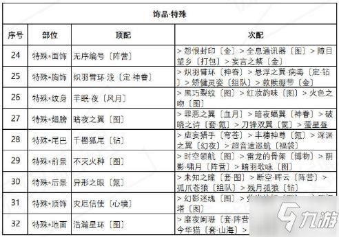 奇迹暖暖异域游客怎么搭配 奇迹暖暖盛夏熏风第四天高分通关搭配