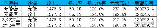 原神2.0绝缘之旗印圣遗物套装解析