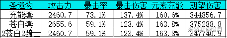 原神2.0绝缘之旗印圣遗物套装解析