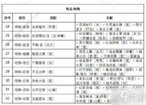 奇跡暖暖異域游客怎么搭配 異域游客高分完美搭配攻略