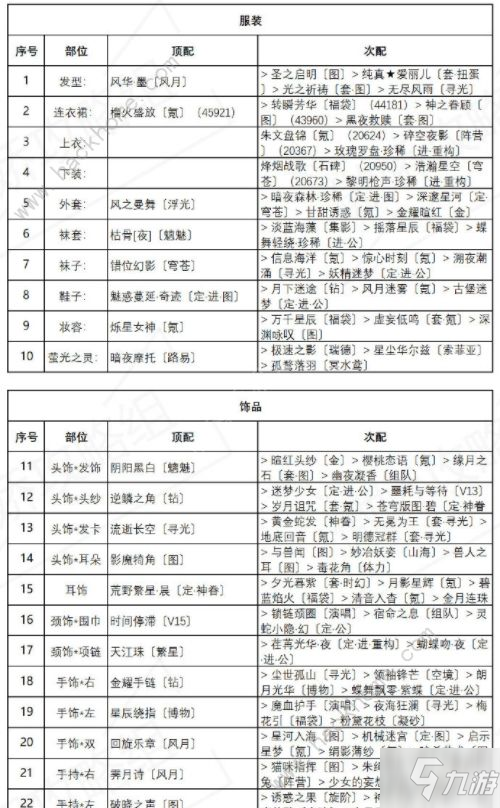 奇跡暖暖異域游客怎么搭配 異域游客高分完美搭配攻略