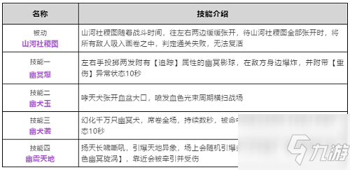 造夢無雙凌霄寶殿楊戩怎么打 具體介紹