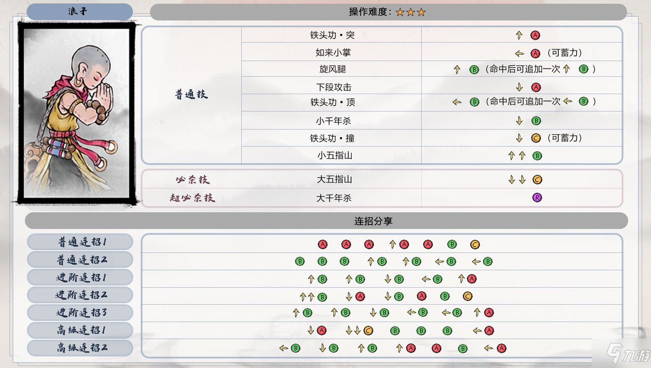 墨斗全角色出招表（多图）