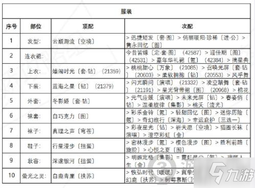 奇跡暖暖誘人蘋果糖搭配攻略 盛夏薰風(fēng)第五天高分搭配技巧