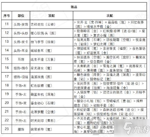 奇跡暖暖誘人蘋果糖搭配攻略 盛夏薰風(fēng)第五天高分搭配技巧