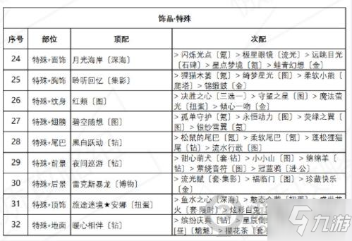 奇跡暖暖誘人蘋果糖搭配攻略 盛夏薰風(fēng)第五天高分搭配技巧