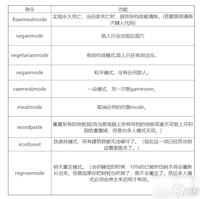 《森林》 全控制臺(tái)指令匯總分享