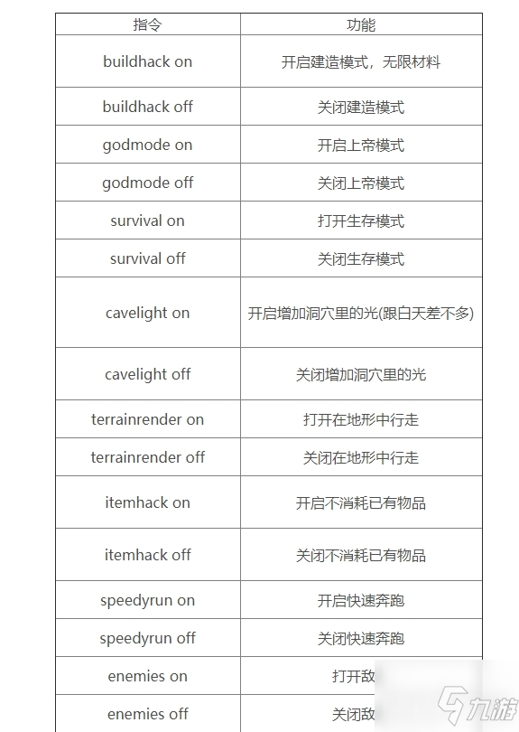 《森林》 全控制臺(tái)指令匯總分享