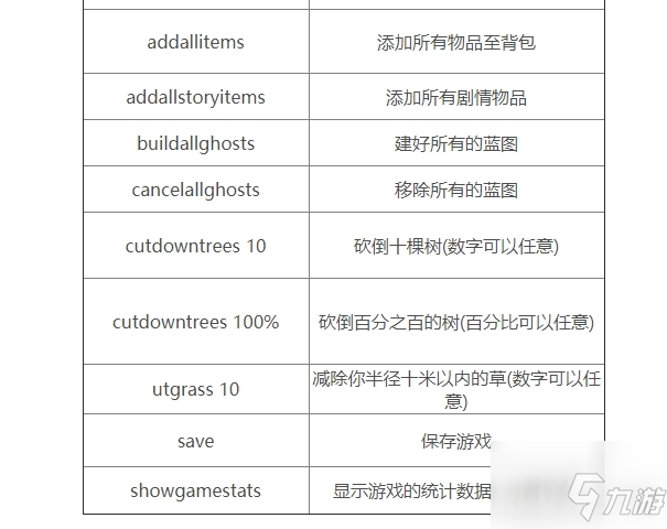 《森林》 全控制台指令汇总分享