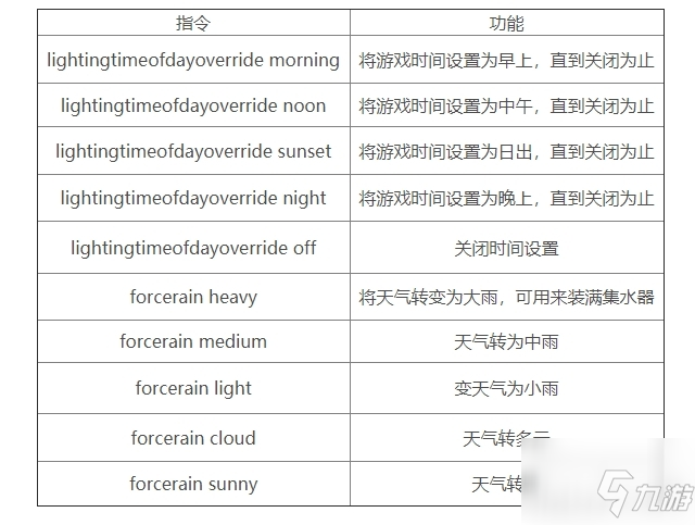 《森林》 全控制台指令汇总分享