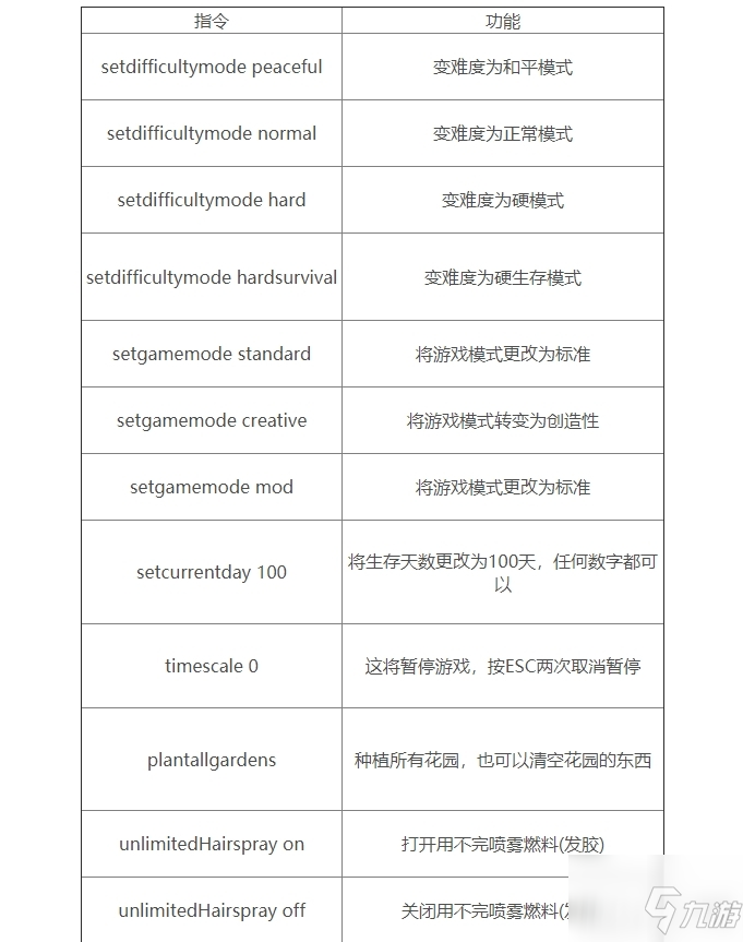 《森林》 全控制臺(tái)指令匯總分享