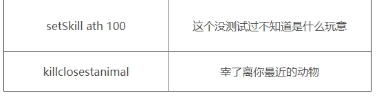 《森林》 全控制台指令汇总分享