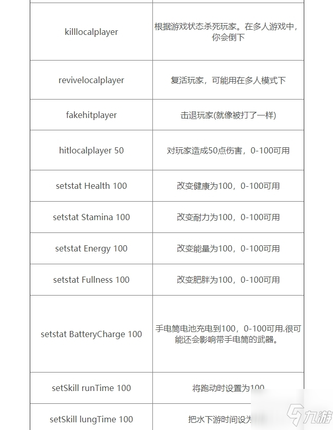 《森林》 全控制臺(tái)指令匯總分享