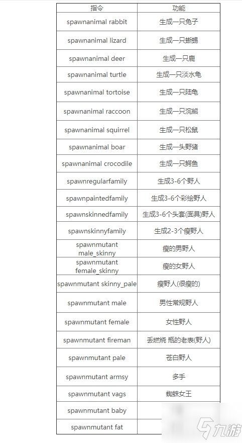 《森林》 全控制台指令汇总分享