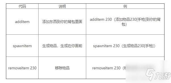 《森林》 全控制臺(tái)指令匯總分享