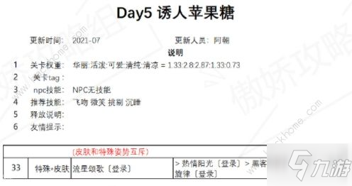 奇迹暖暖诱人苹果糖怎么搭配？盛夏熏风第五天高分搭配方案推荐