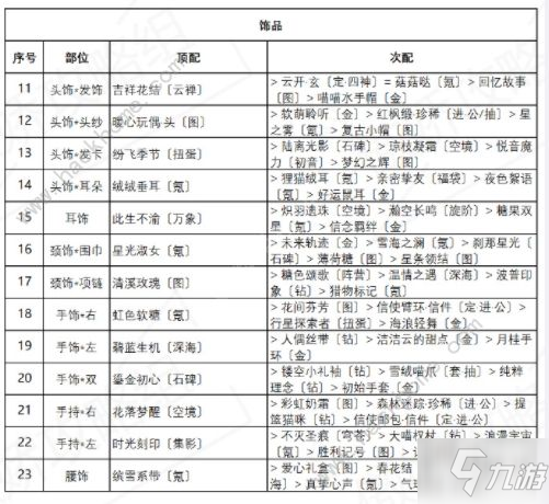 奇迹暖暖诱人苹果糖怎么搭配？盛夏熏风第五天高分搭配方案推荐