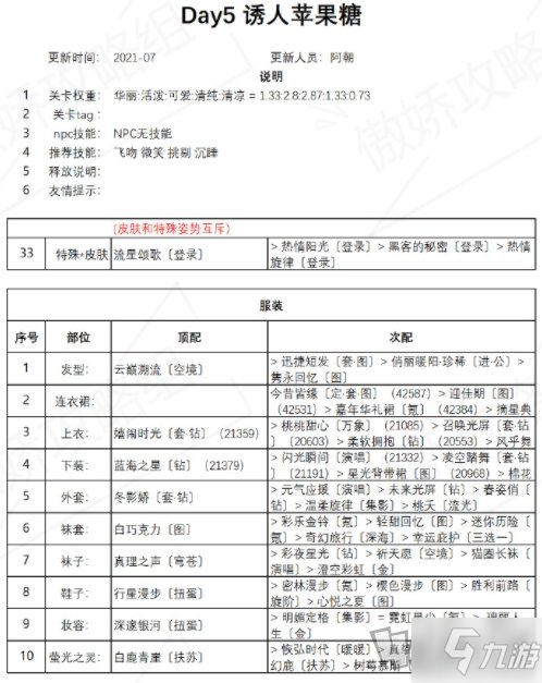 奇迹暖暖诱人苹果糖高分搭配方法 盛夏熏风诱人苹果糖搭配攻略