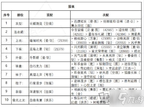 奇跡暖暖誘人蘋果糖高分搭配方法 盛夏熏風誘人蘋果糖搭配攻略