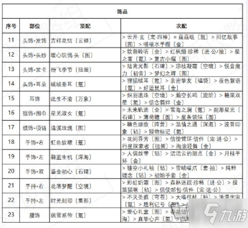 奇跡暖暖誘人蘋果糖高分搭配方法 盛夏熏風誘人蘋果糖搭配攻略