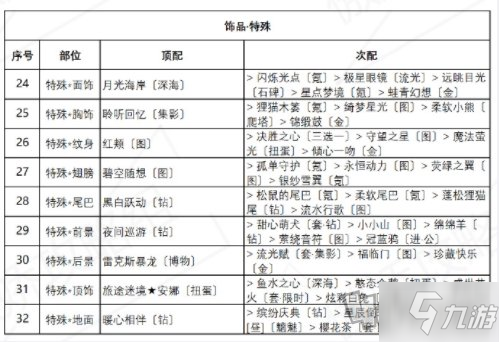 奇跡暖暖誘人蘋果糖高分搭配方法 盛夏熏風誘人蘋果糖搭配攻略