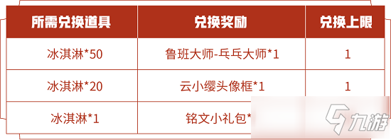 王者榮耀魯班大師乓乓大師皮膚免費獲得方法