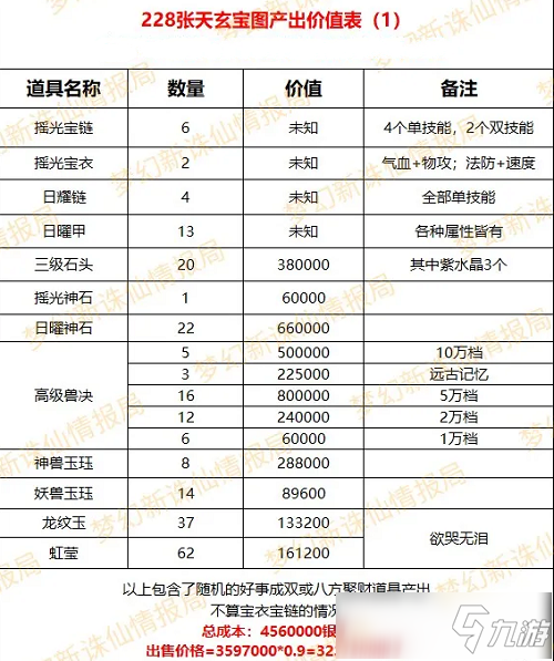 梦幻新诛仙最详细天玄宝图介绍攻略大全