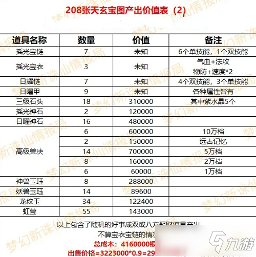 梦幻新诛仙最详细天玄宝图介绍攻略大全