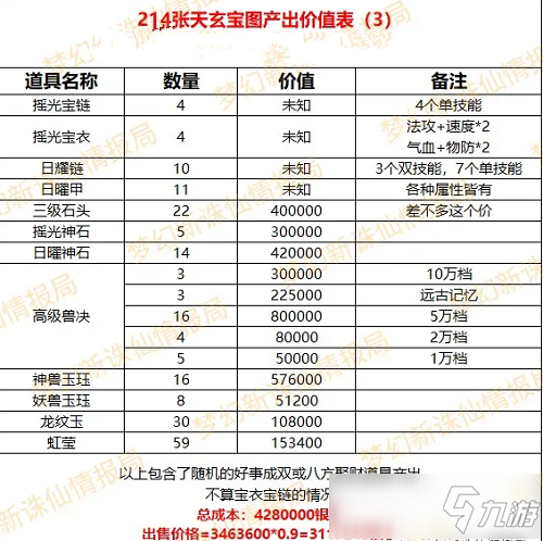 夢(mèng)幻新誅仙最詳細(xì)天玄寶圖介紹攻略大全