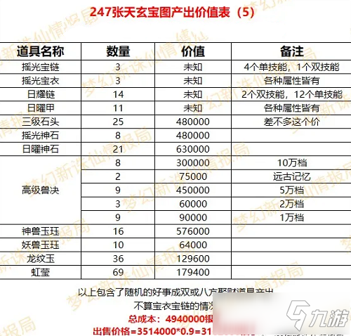 夢(mèng)幻新誅仙最詳細(xì)天玄寶圖介紹攻略大全