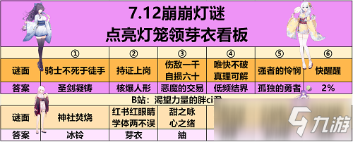 崩壞學園2夏影燈謎答案大全攻略