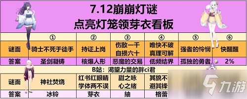 崩壞學(xué)園2夏影燈謎答案一覽 夏影燈謎全題目答案大全