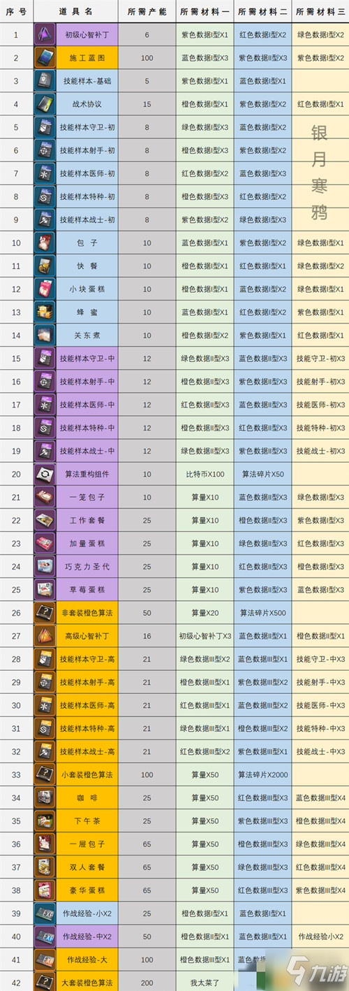 少女前线云图计划加工厂配方大全，加工厂道具制作材料配方图表汇总