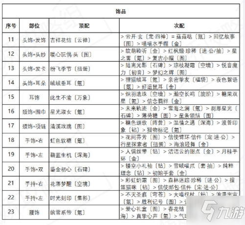 奇迹暖暖诱人苹果糖套装攻略大全 诱人苹果糖套装高分搭配攻略汇总