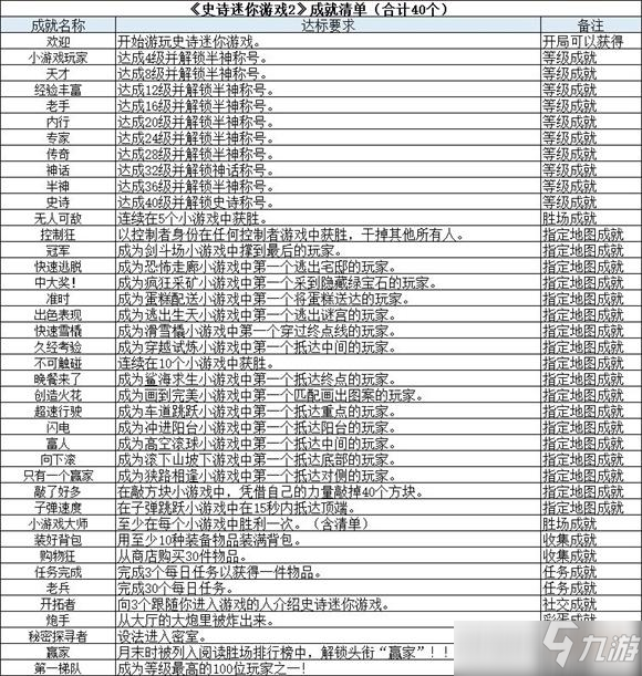 羅布樂(lè)思史詩(shī)迷你游戲2成就完成攻略