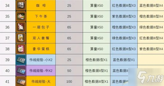 《少女前线云图计划》加工厂道具配方汇总