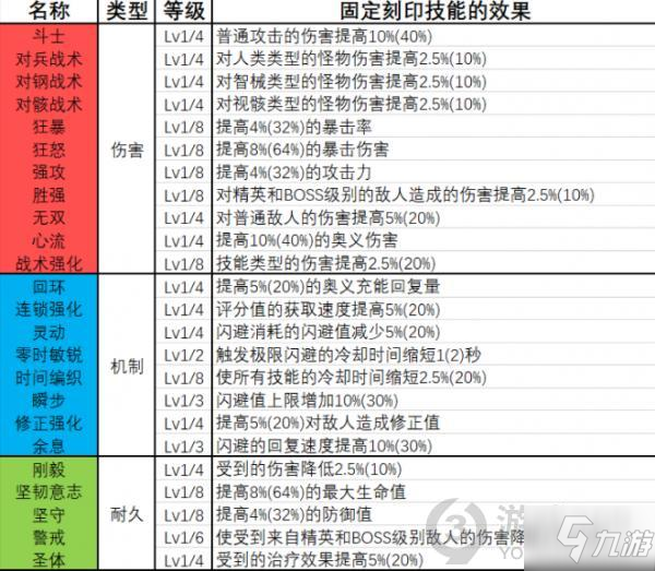 代號彌彌爾刻印系統(tǒng)怎么玩 代號彌彌爾刻印系統(tǒng)玩法攻略