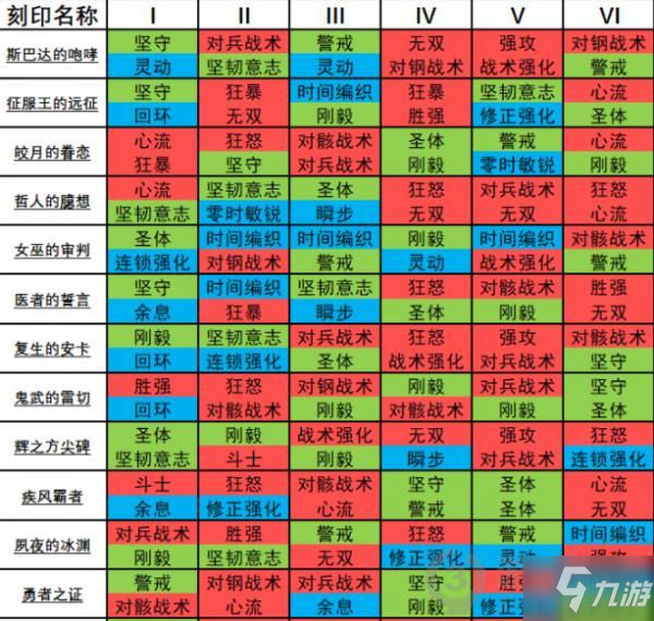 代號彌彌爾刻印系統(tǒng)怎么玩 代號彌彌爾刻印系統(tǒng)玩法攻略