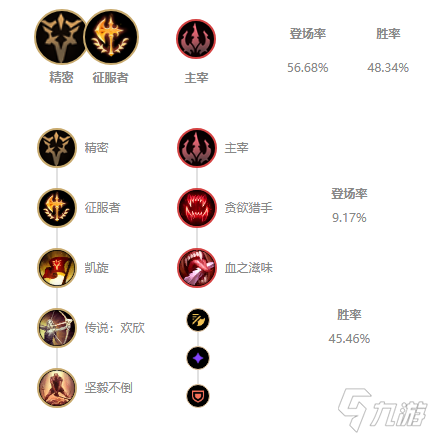 LOL11.14版本打野盲僧玩法出装