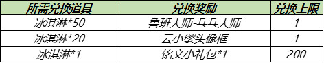 王者荣耀7月13日更新内容汇总 鲁班大师皮肤免费送