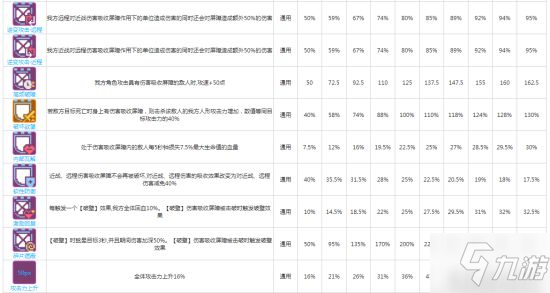 《少前云图计划》函数卡全图鉴汇总 全函数卡效果一览