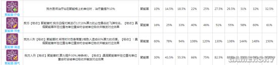 《少前云图计划》函数卡全图鉴汇总 全函数卡效果一览